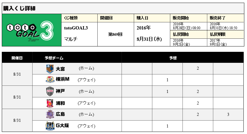 第871回big 18 Fifaワールドカップ ヨーロッパ予選 Toto Bigで一発逆転 まずは買わないとね