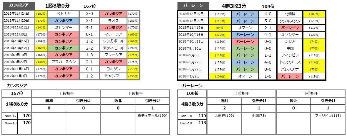 19年09月 Toto Bigで一発逆転 まずは買わないとね