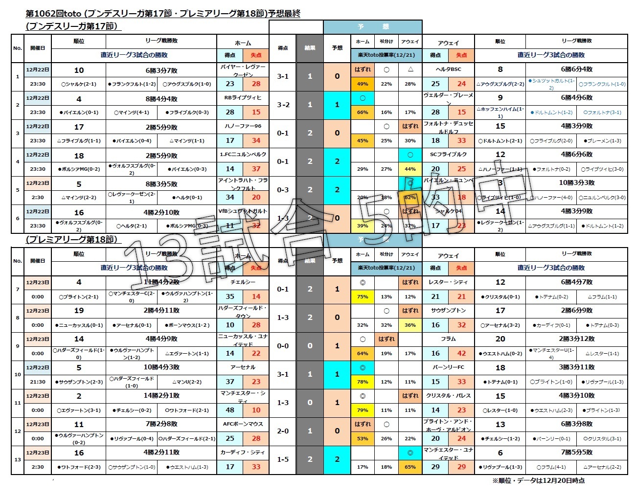 第1062回toto結果 Jpg Toto Bigで一発逆転 まずは買わないとね