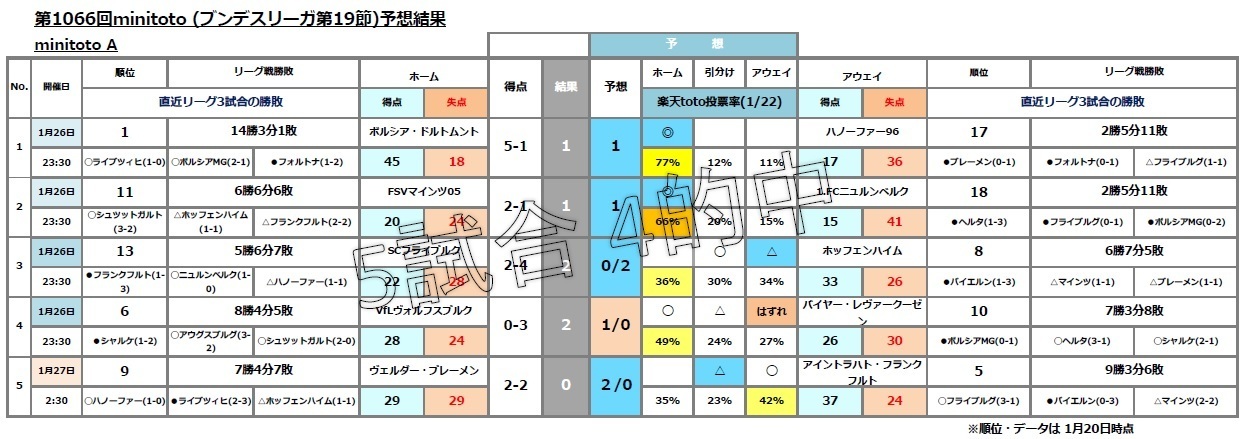 Toto 102 Toto Bigで一発逆転 まずは買わないとね