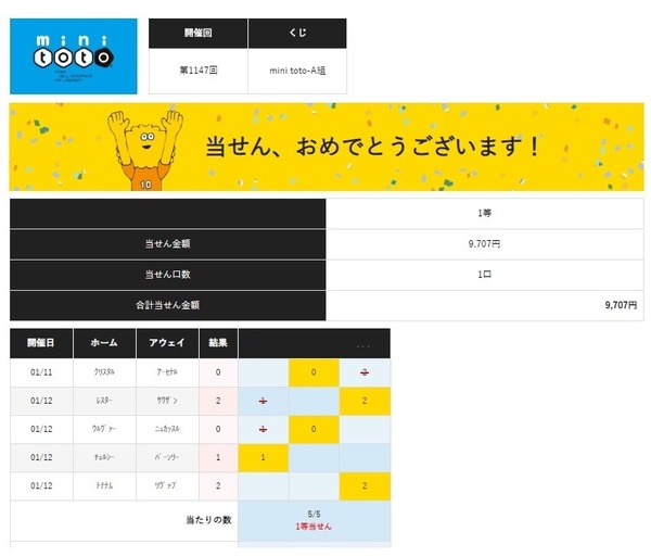 第1147回minitotoA当選.jpg
