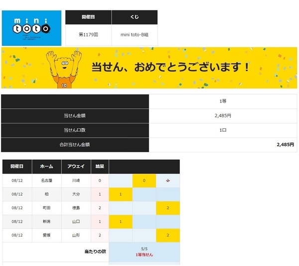 第1179回minitotoB当選rev.jpg
