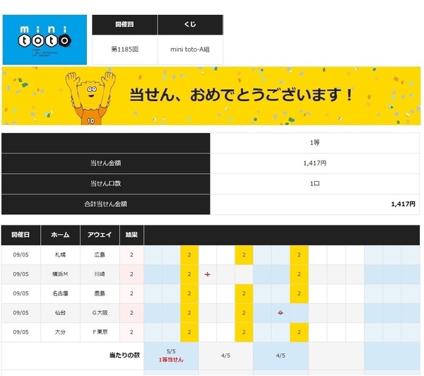 第1185回minitotoA当選.jpg
