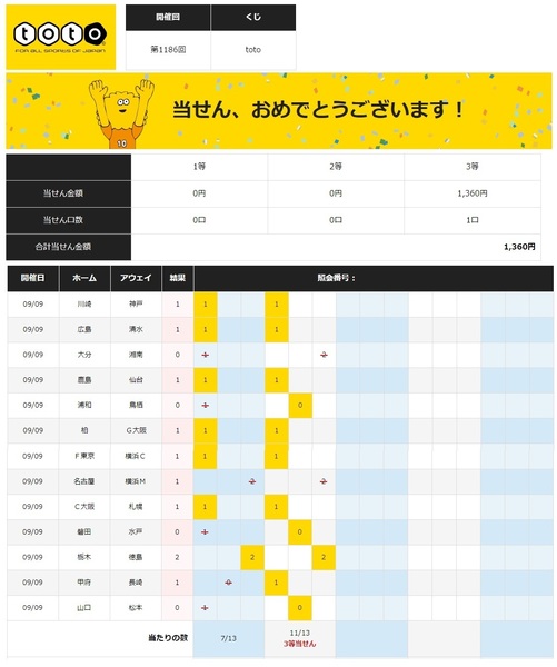 第1186回toto当選 3等.jpg