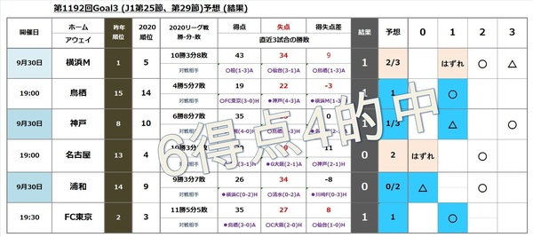 第1192回Goal3R.jpg