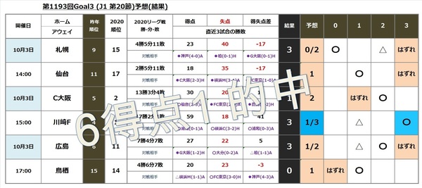 第1193回Goal3R.jpg