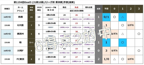 第1194回Goal3R.jpg