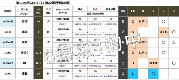 第1196回Goal3R.jpg