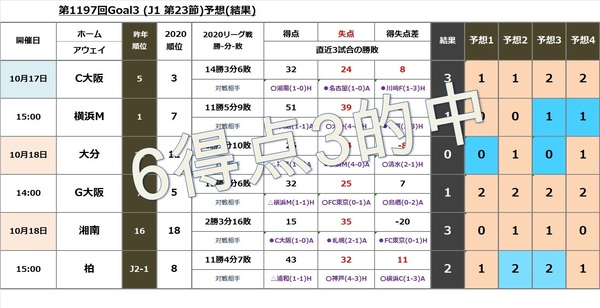 第1197回Goal3R.jpg
