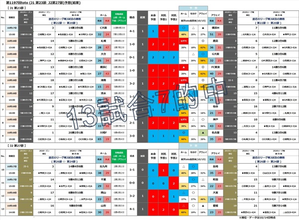 第1197回totoR.jpg