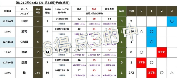 第1212回Goal3R.jpg