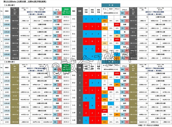 第1212回totoR.jpg