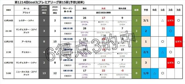 第1214回Goal3R.jpg