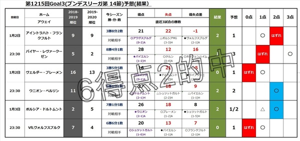 第1215回Goal3R.jpg