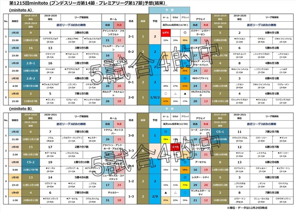 第1215回minitotoR.jpg