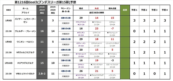 第1216回Goal3F.jpg