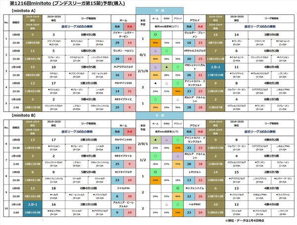 第1216回minitotoF3.jpg