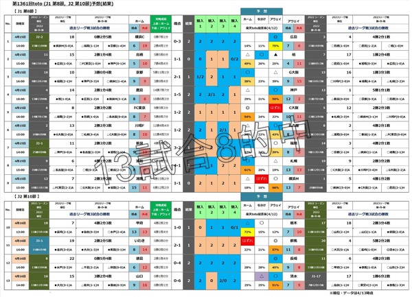 toto・BIGで一発逆転‼まずは買わないとね!