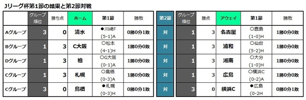 Toto Toto Bigで一発逆転 まずは買わないとね